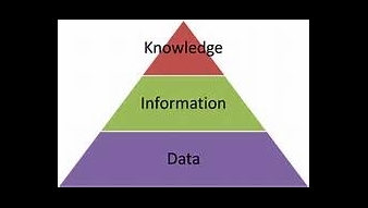 The difference between data, information and knowledge