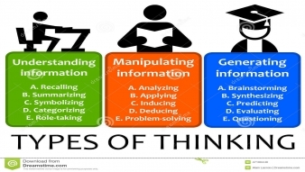 Types of thinking